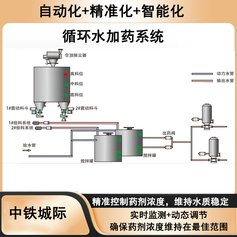 循環(huán)水加藥系�?.jpg 循環(huán)水加藥系�?.jpg